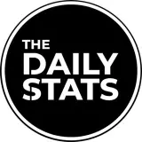 Statista — Daily Infographics, Studies & Reports